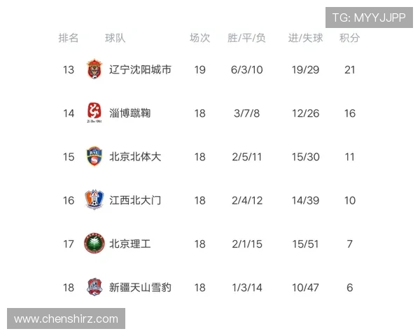 南京羽毛球队在钻石联赛积分榜上以61分稳居第一名,展现强劲实力 南京羽毛球队在钻石联赛积分榜上以61分稳居第一名,展现强劲实力
