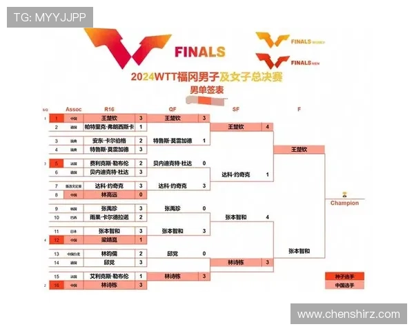 武汉乒乓球队在锦标赛中的节奏表现分析与总结 武汉乒乓球队在锦标赛中的节奏表现分析与总结