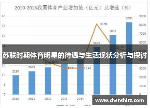 苏联时期体育明星的待遇与生活现状分析与探讨