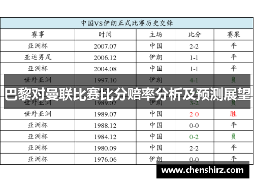 巴黎对曼联比赛比分赔率分析及预测展望